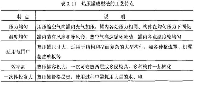 復(fù)合材料固化定型為什么要用到熱壓罐？熱壓罐的簡(jiǎn)要說(shuō)明